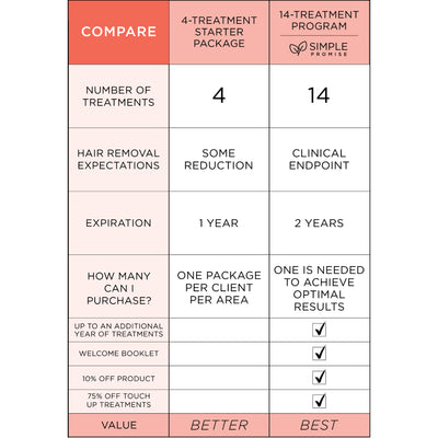 Laser Nose Hair Removal | Simplicity Laser