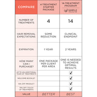 Bikini Line Men's 14-Treatment Monthly Program