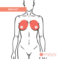 Breast Women's 4-Treatment Starter Package